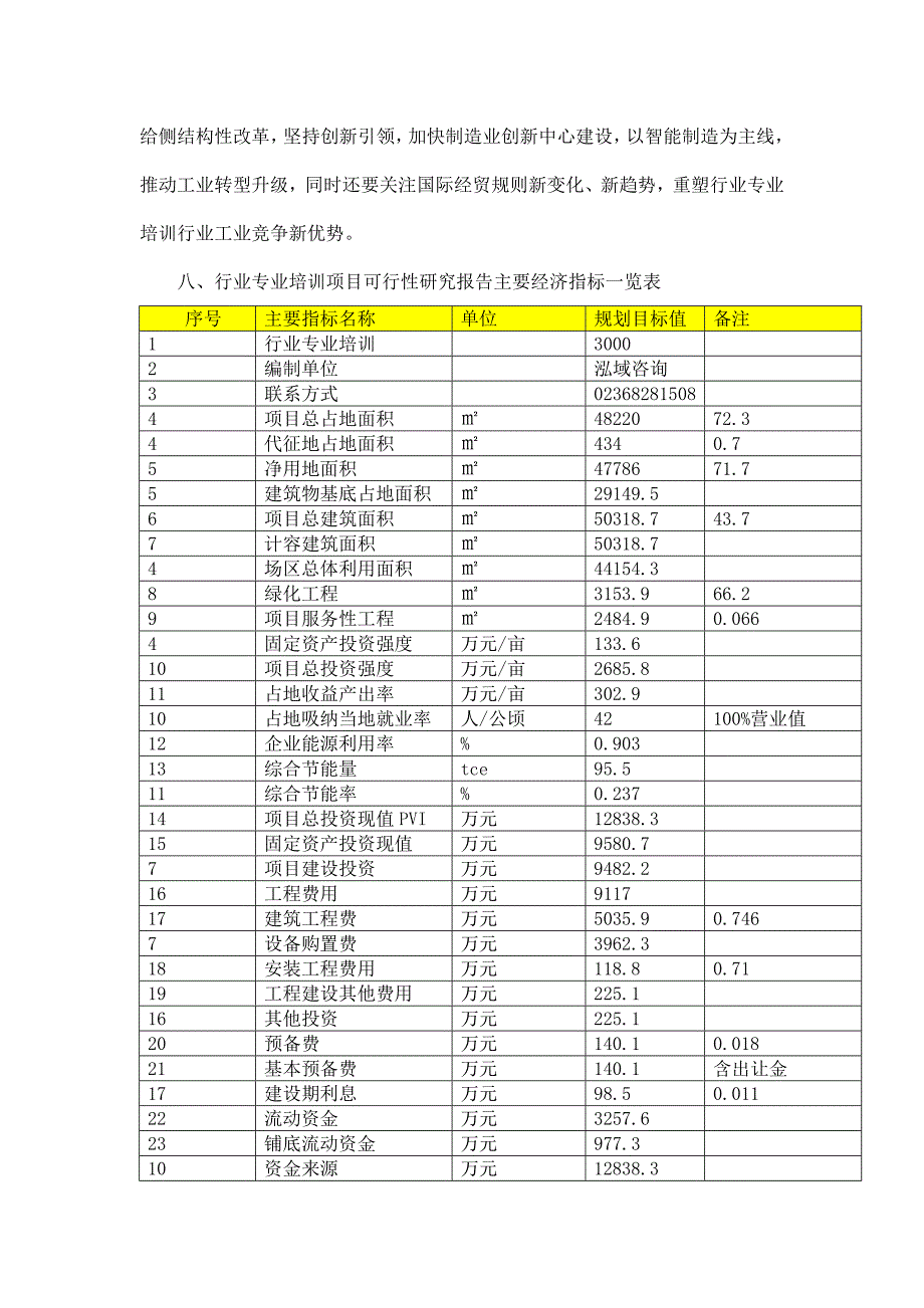 行业专业培训项目可行性研究报告_第2页