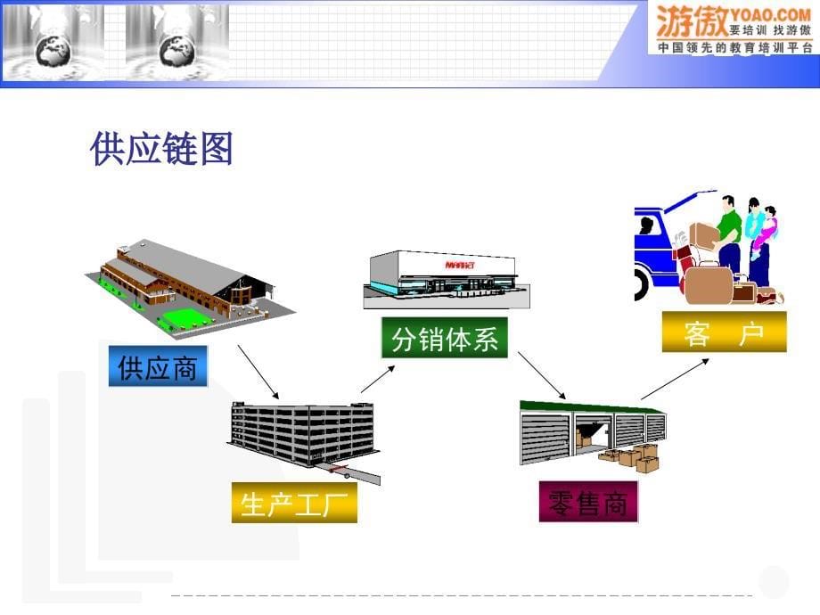 思念食品股份个性化培训_第5页