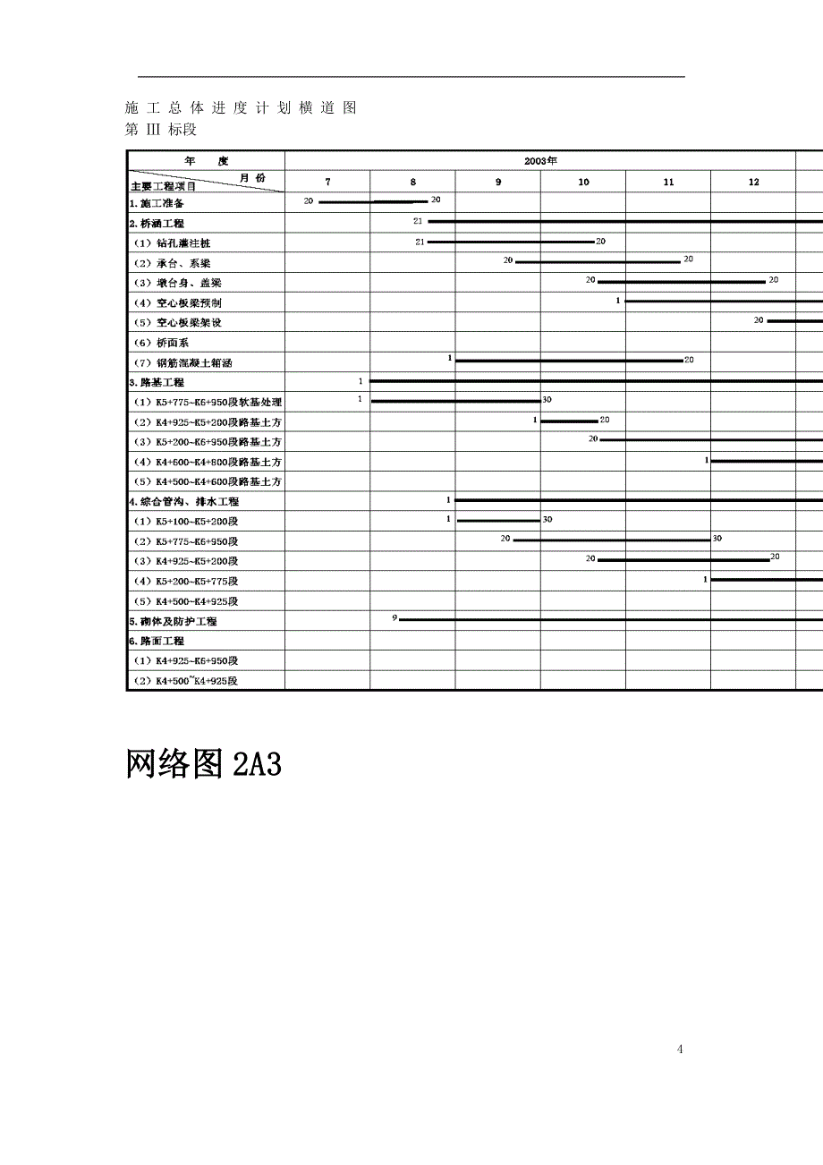 广州大学城市政道路施工组织设计_第4页