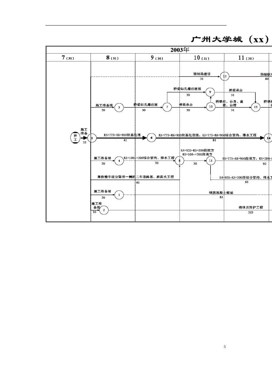 广州大学城市政道路施工组织设计_第5页