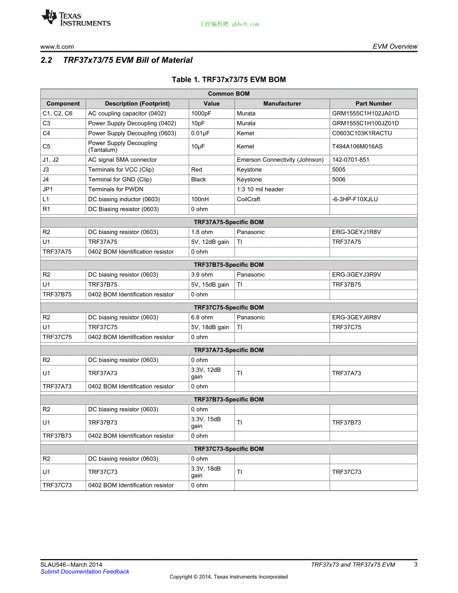 德州仪器TRF37x73 TRF37x75用户手册编程手册英文版_第3页