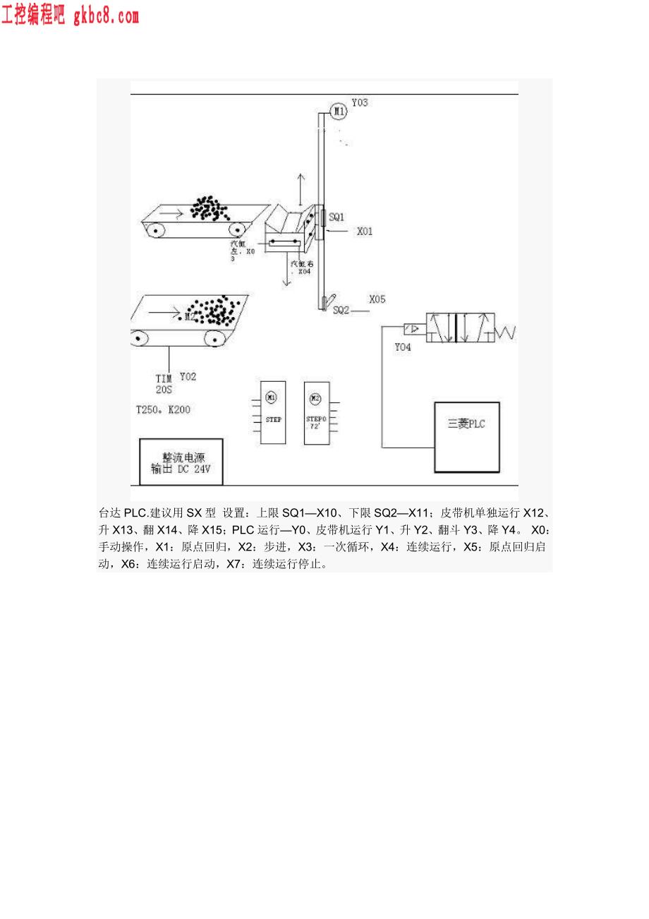 台达PLC经典案例_第3页