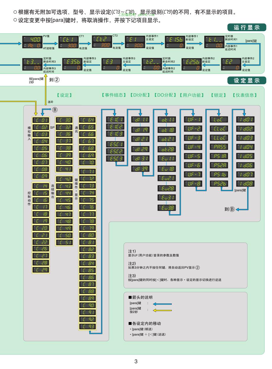 日本山武温控器SDC15用户手册 (2)_第3页