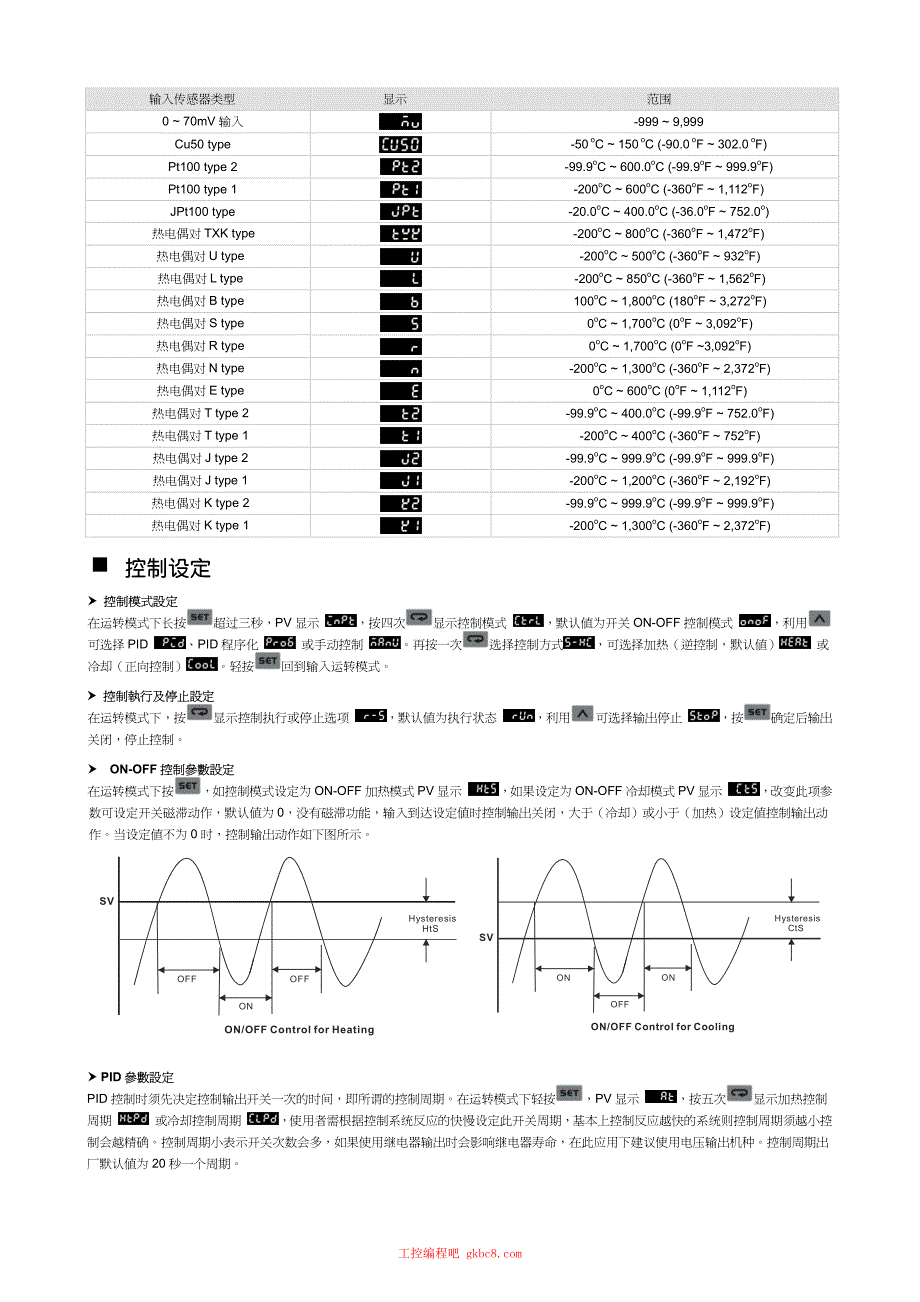 台达 DTD 温控器用户使用操作手册中文高清完整版_第3页