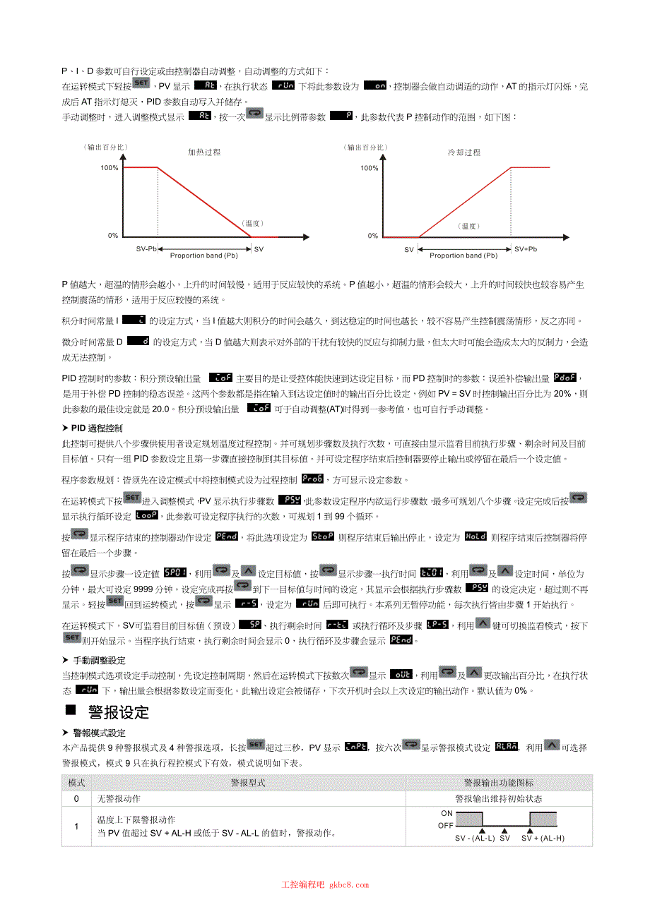 台达 DTD 温控器用户使用操作手册中文高清完整版_第4页