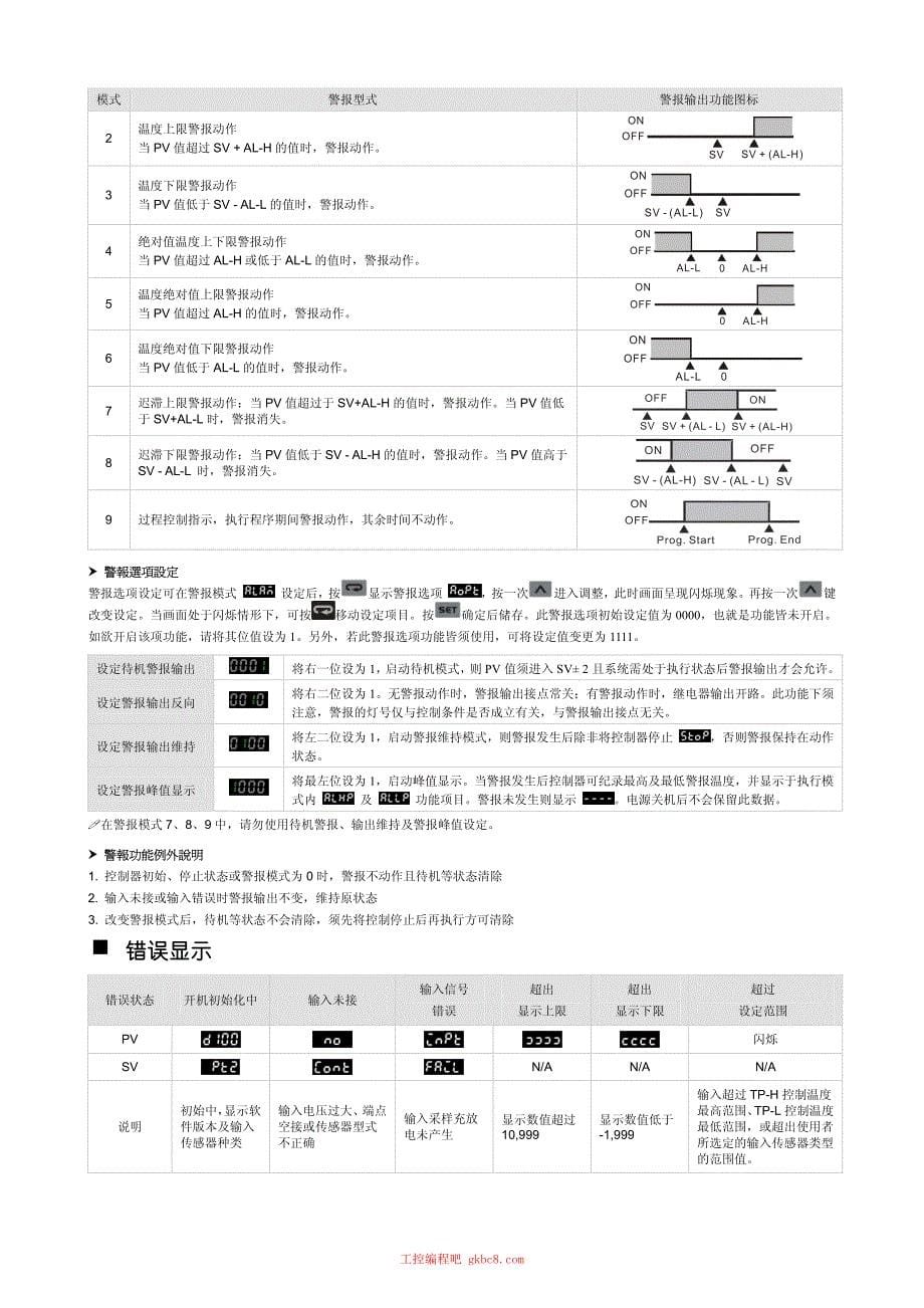 台达 DTD 温控器用户使用操作手册中文高清完整版_第5页