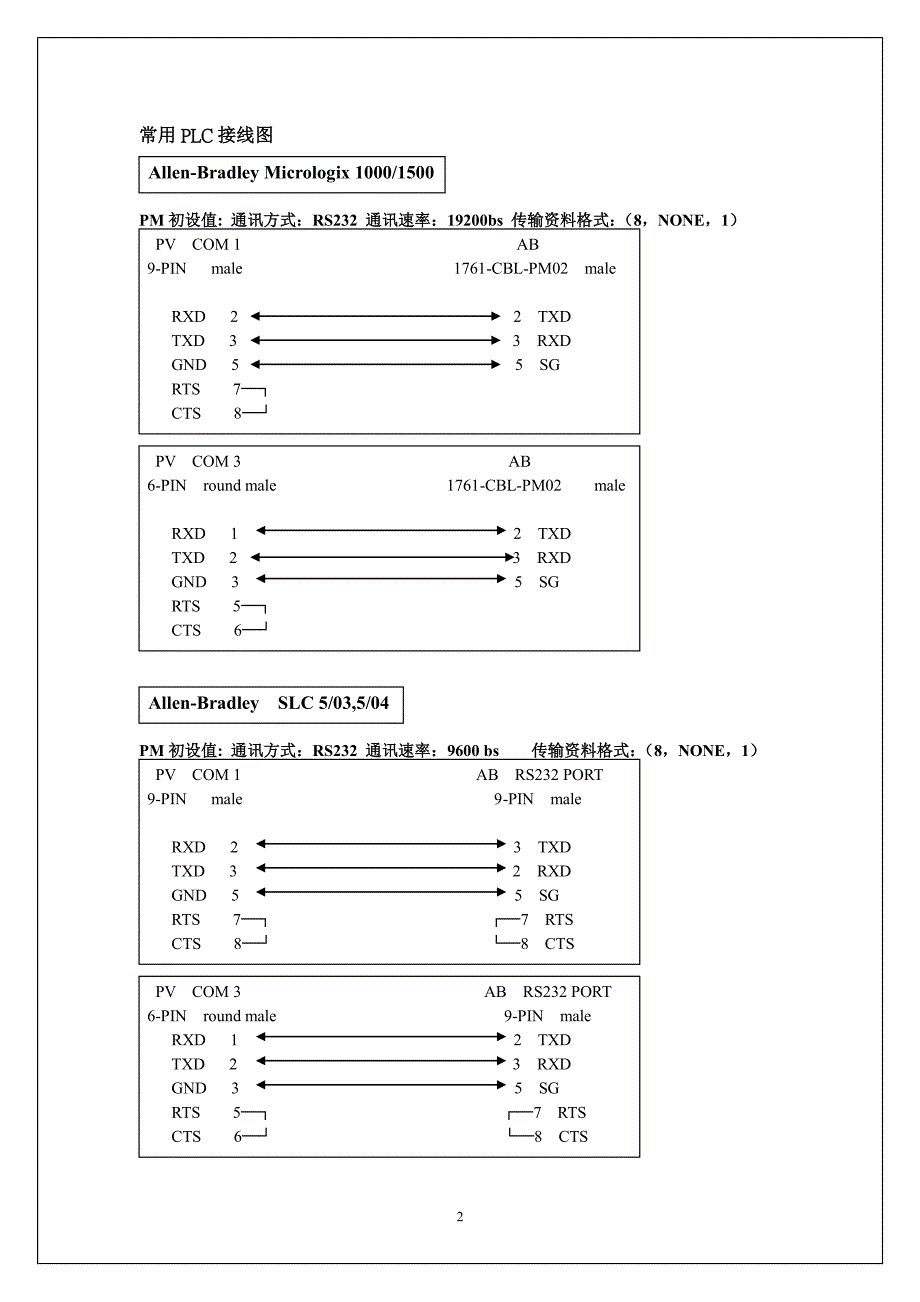 通屏科技一体机PLC使用手册－通讯线接线图 PT PK_第2页