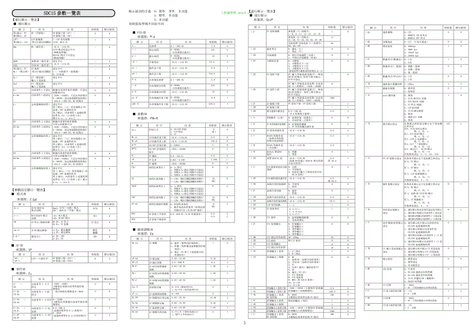 日本山武數字顯示調節器SDC15用户手册_第3页