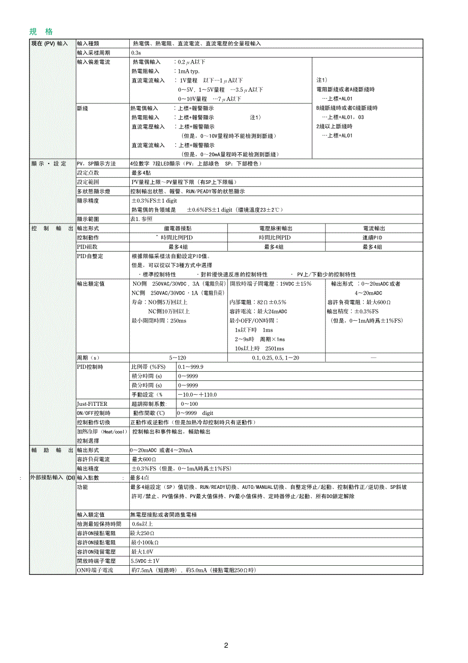 日本山武调节器 SDC25 26用户手册_第2页