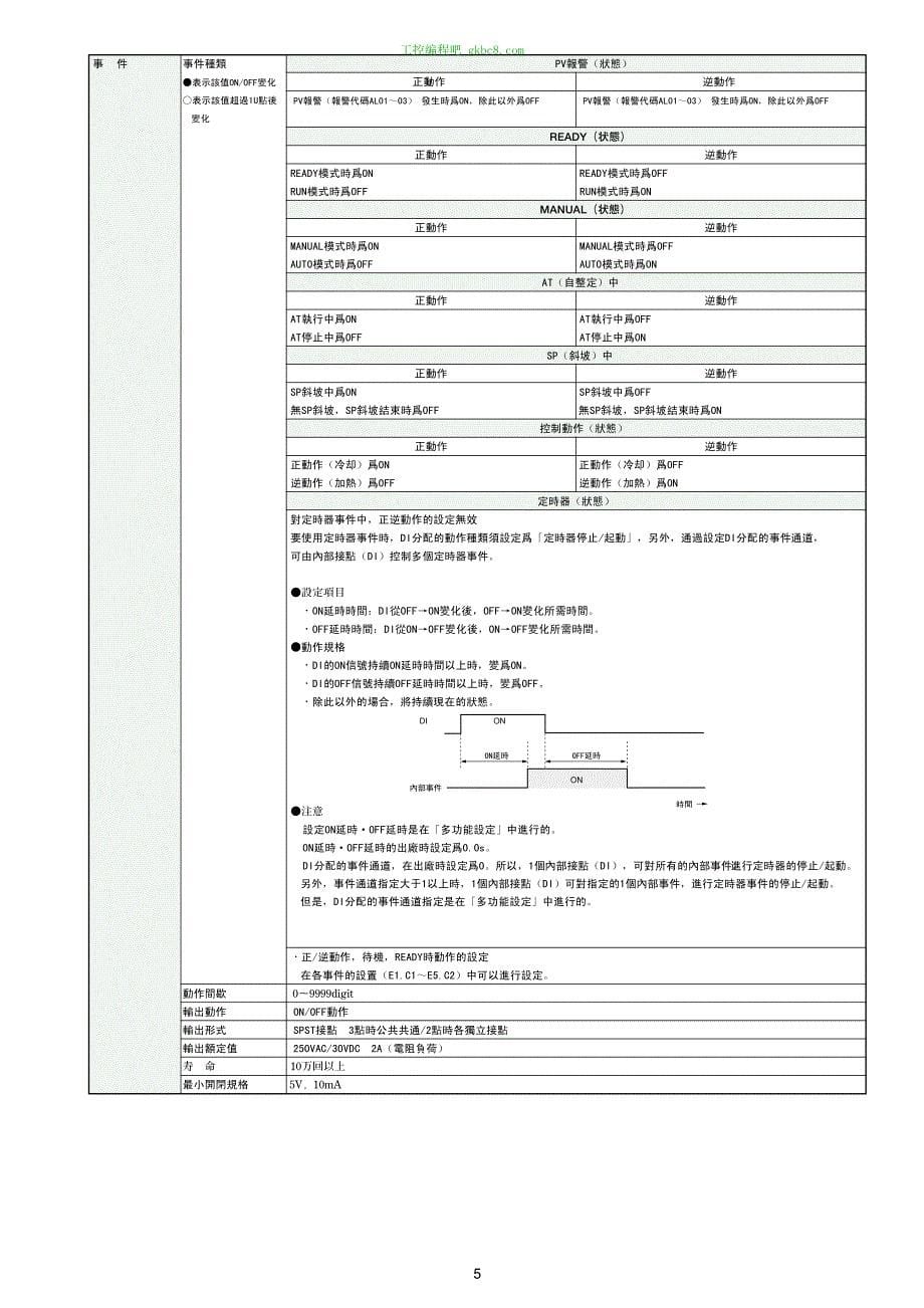 日本山武调节器 SDC25 26用户手册_第5页