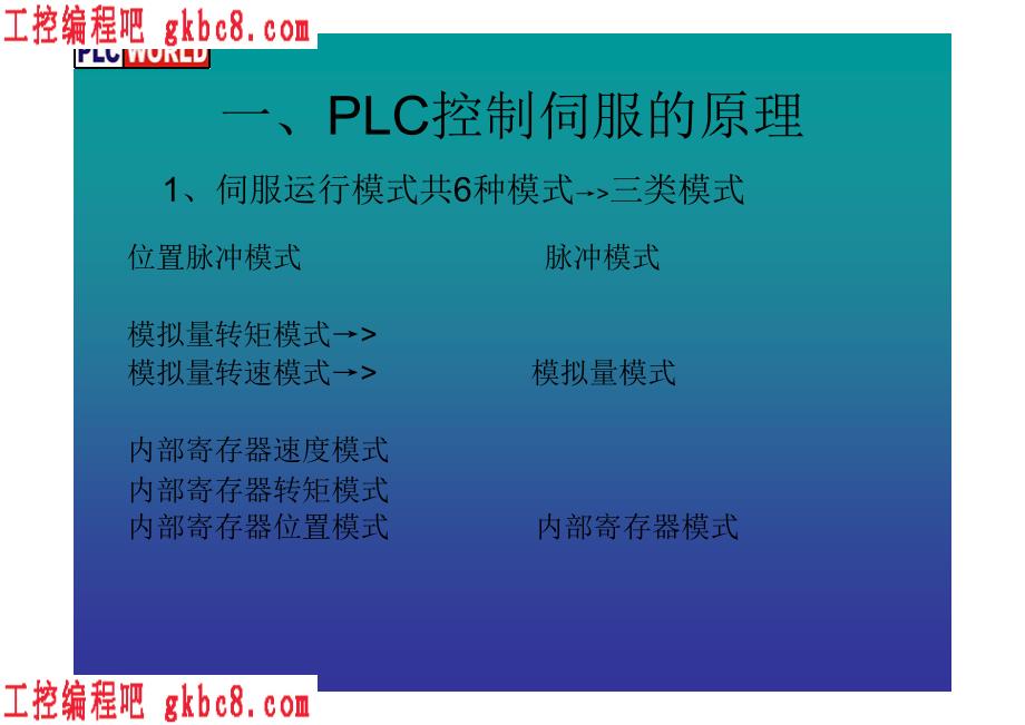 伺服应用案例之PLC控制篇（复旦大学）〖数控伺服系统教材〗_第3页