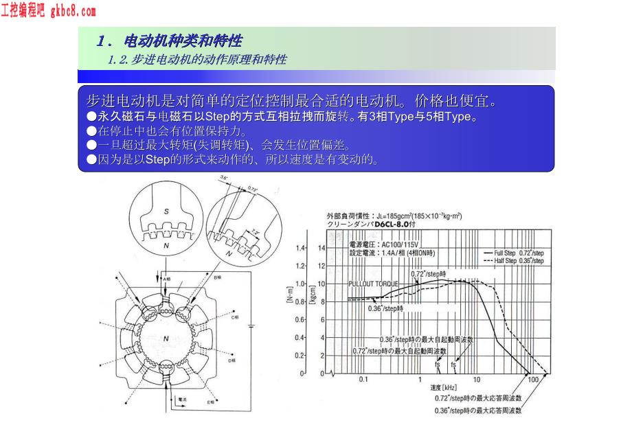 OMRON变频器培训资料_第4页