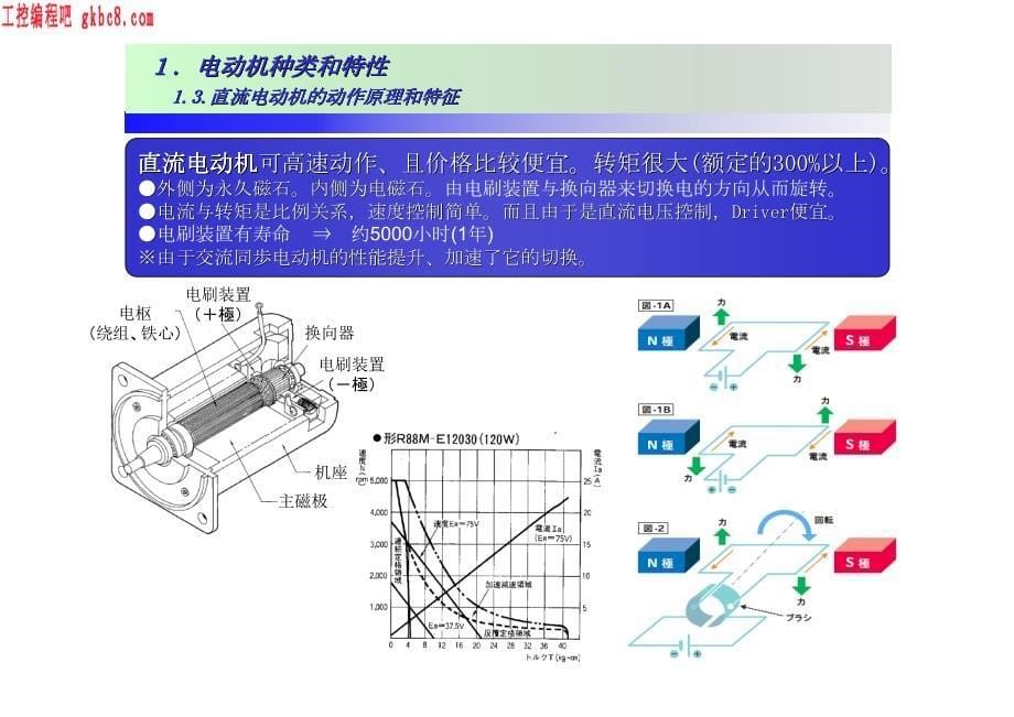 OMRON变频器培训资料_第5页