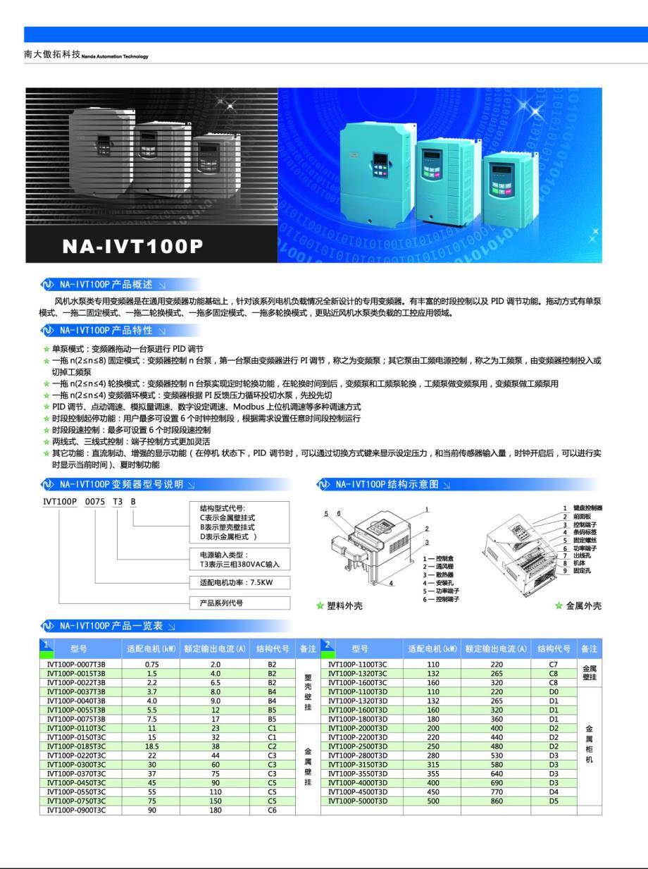 南大傲拓NA-IVT变频器选型手册_第2页