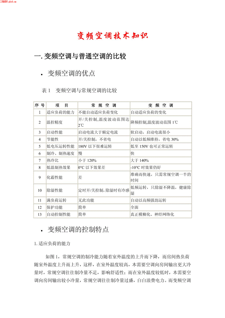 变频空调电路基础知识_第1页