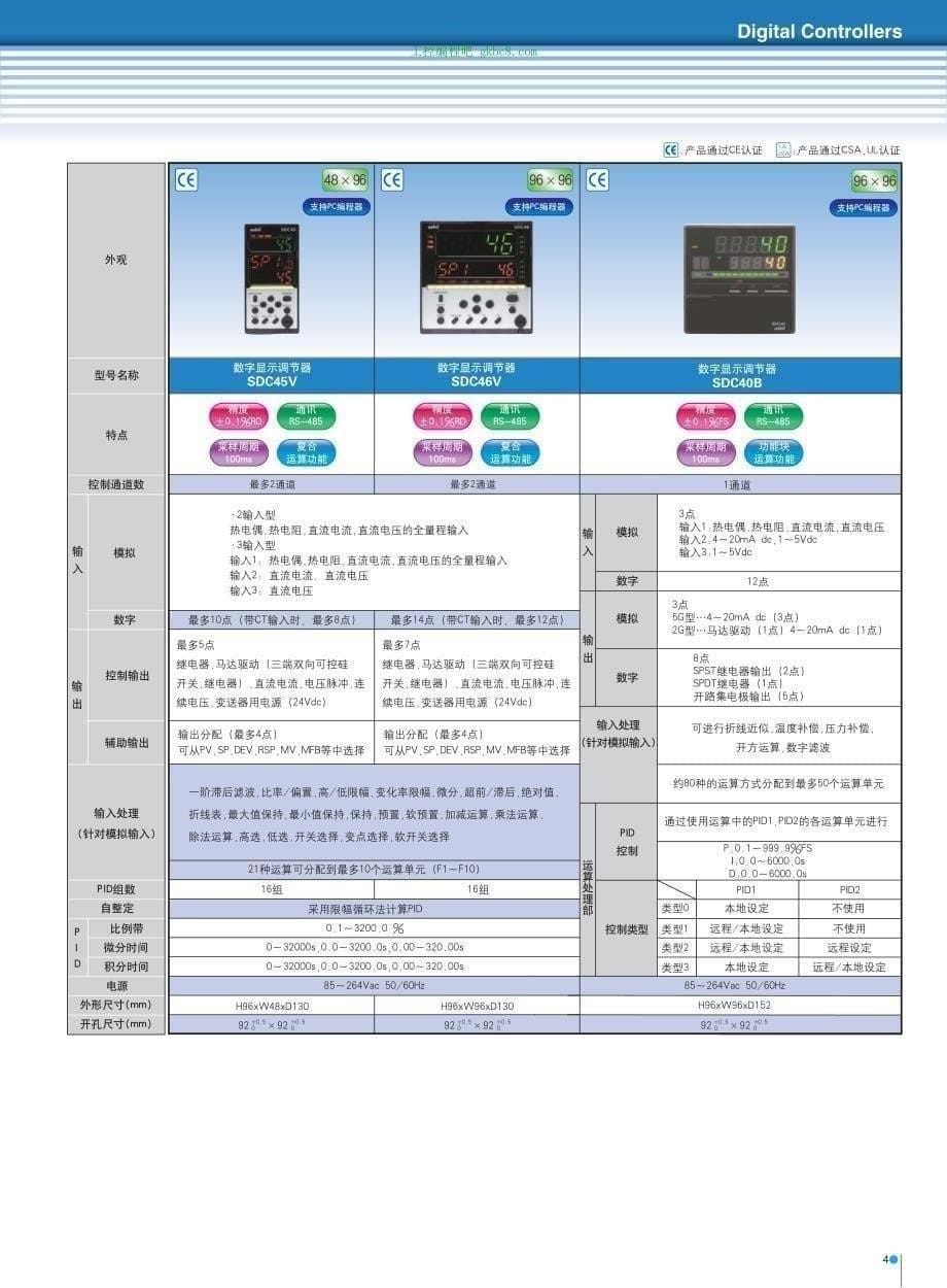 日本山武过程控制仪表选型手册_第5页