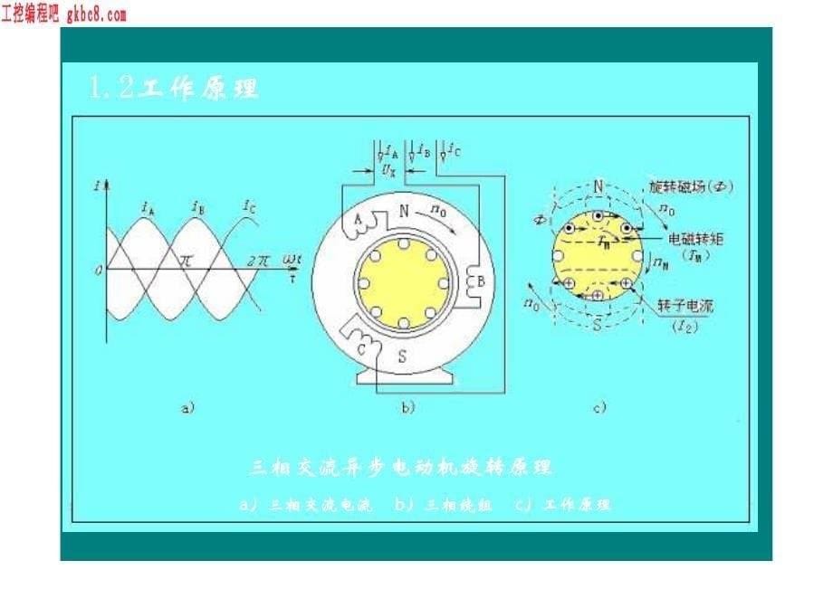 变频器选择与使用_第5页