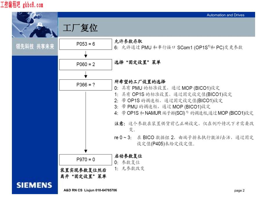 西门子变频器6se70故障排除手册_第2页