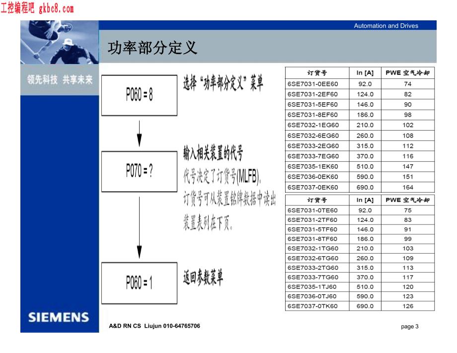 西门子变频器6se70故障排除手册_第3页