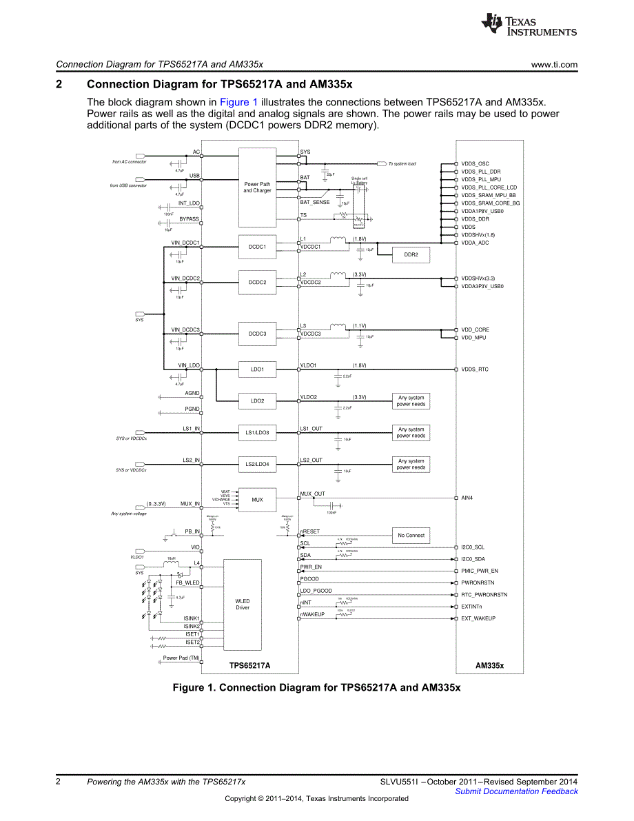 德州仪器TPS65217 AM335 用户手册编程手册英文版_第2页