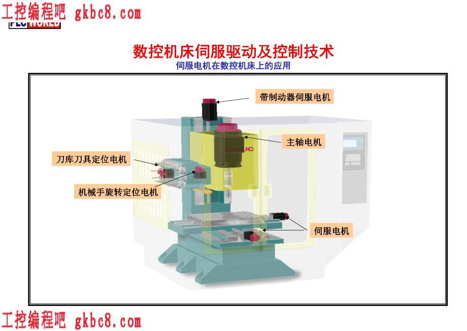 伺服电机在数控机床上的应用〖数控伺服系统教材〗