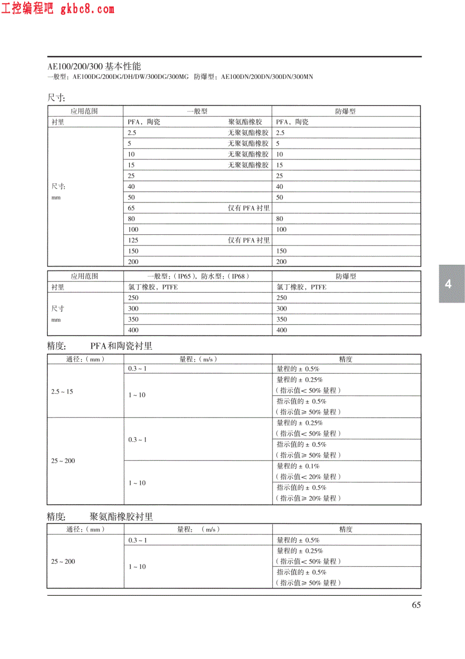 横河电机ADMAG AE电磁流量计用户手册_第3页