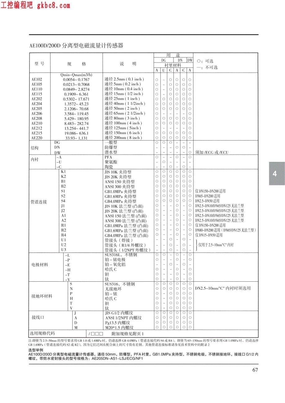 横河电机ADMAG AE电磁流量计用户手册_第5页