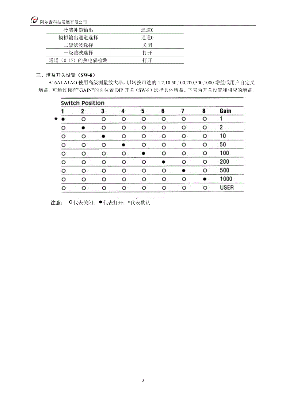 啊尔泰端子板A1系列用户手册 A16AI-A1AOH(V6.02.01)_第4页