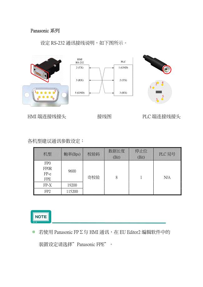 士林电机 触摸屏 巨集说明及通讯说明书－PANASONIC cn