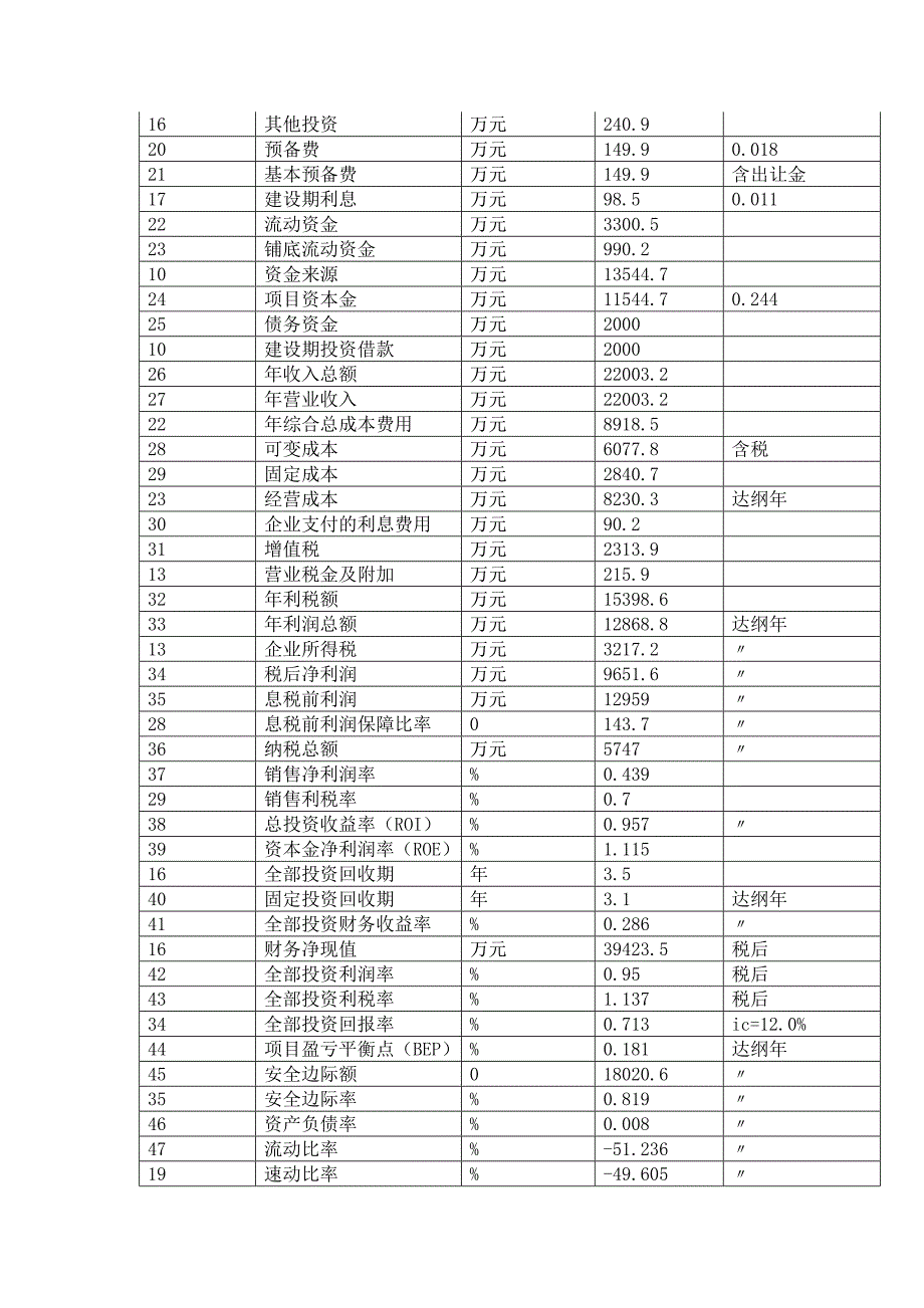 辅助包装材料辅助包装物项目可行性研究报告_第3页