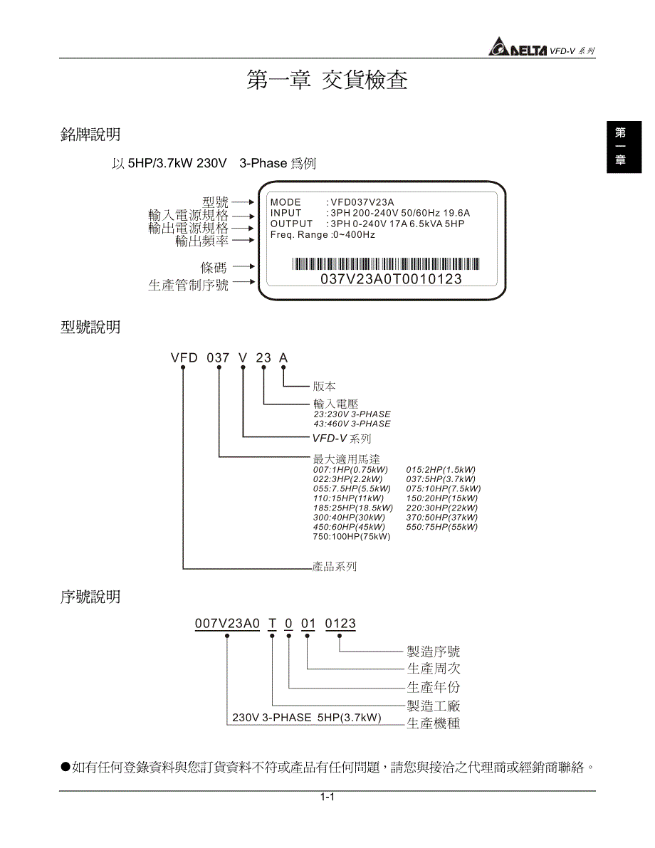 台达变频器VFD-V用户使用手册CH01_第1页