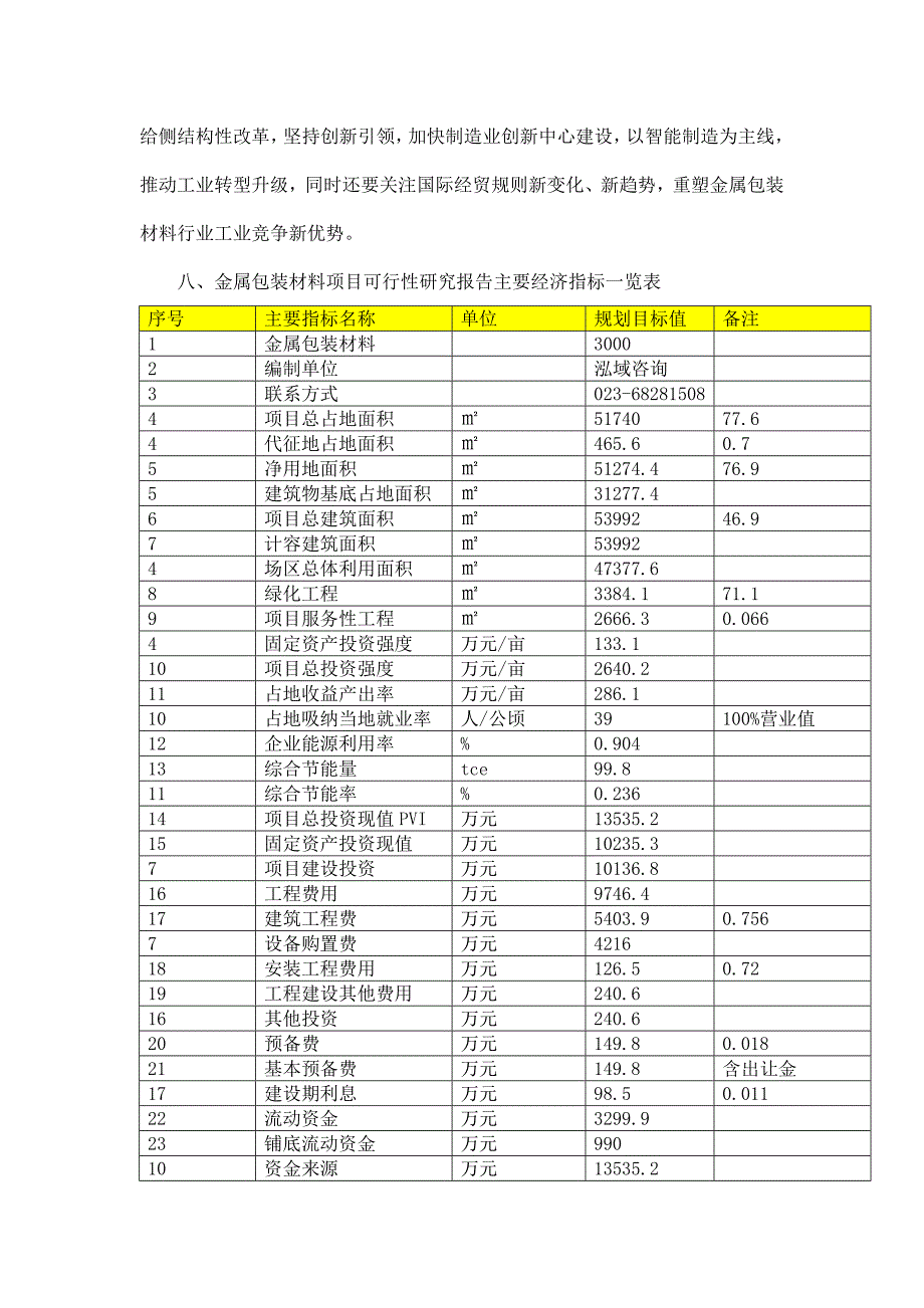 金属包装材料项目可行性研究报告_第2页