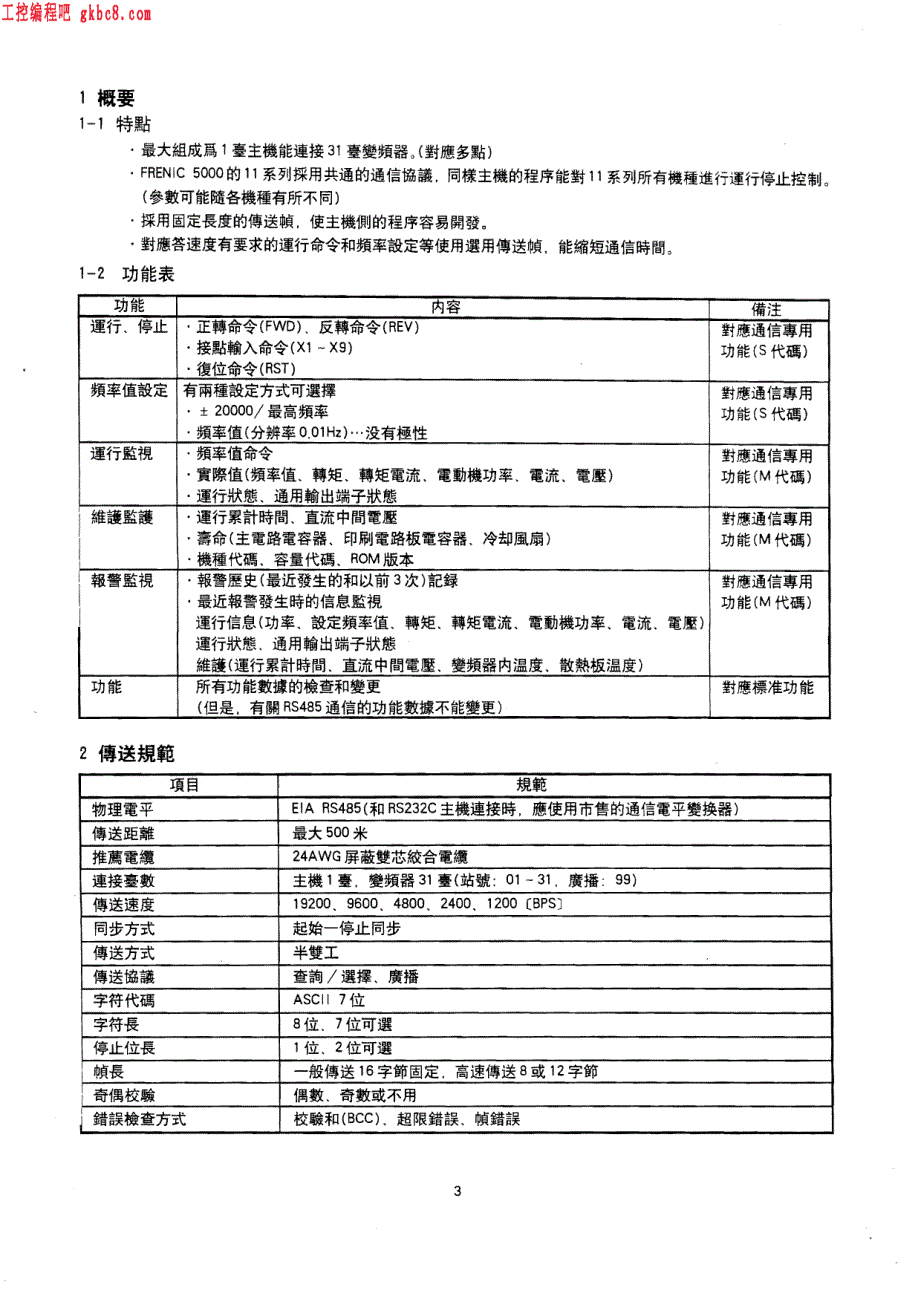 日本富士5000G11S P11S系列变频器用户手册－GP11S-RS485_第4页