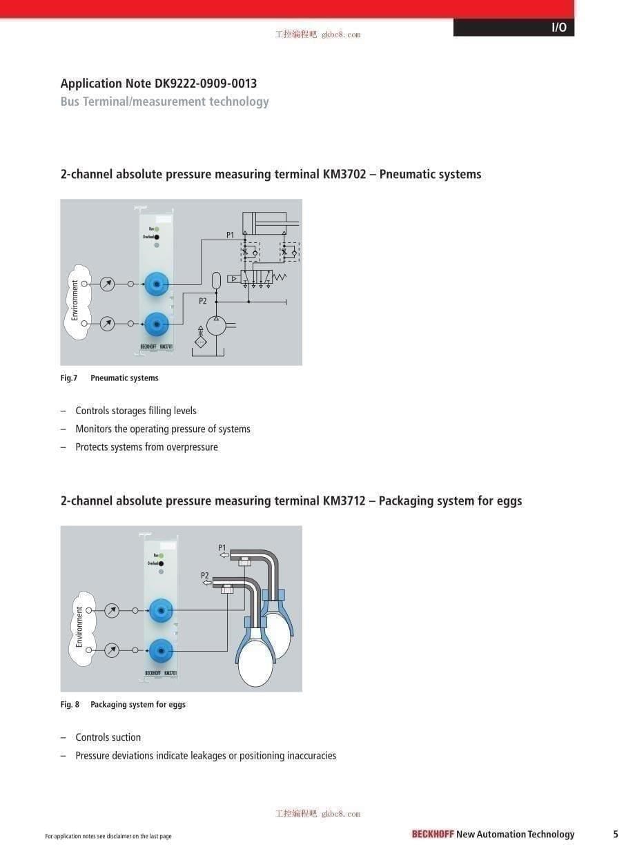 倍福DK9系列模块用户手册（英文版）DK9222-0909-0013_第5页