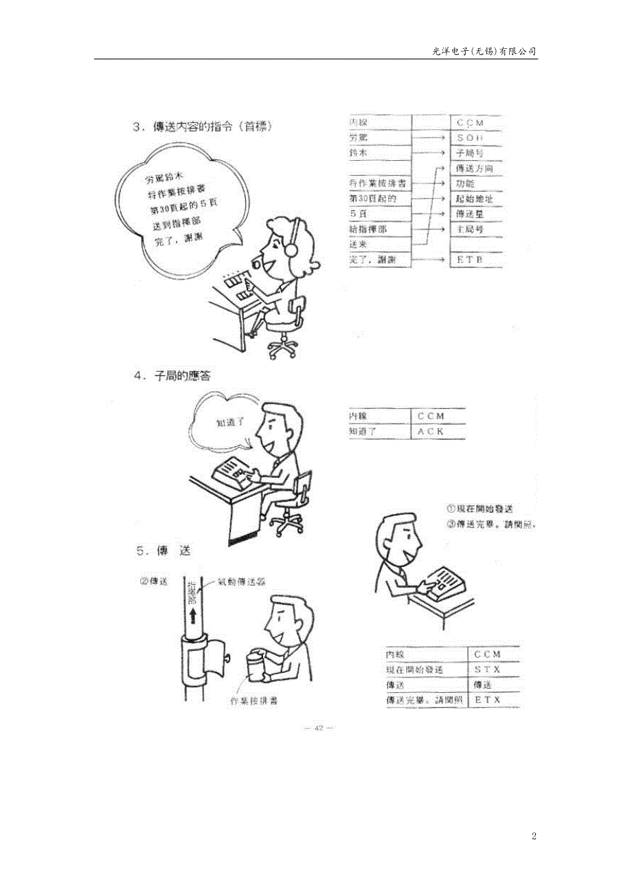 无锡光洋CCM 通讯协议用户手册_第4页