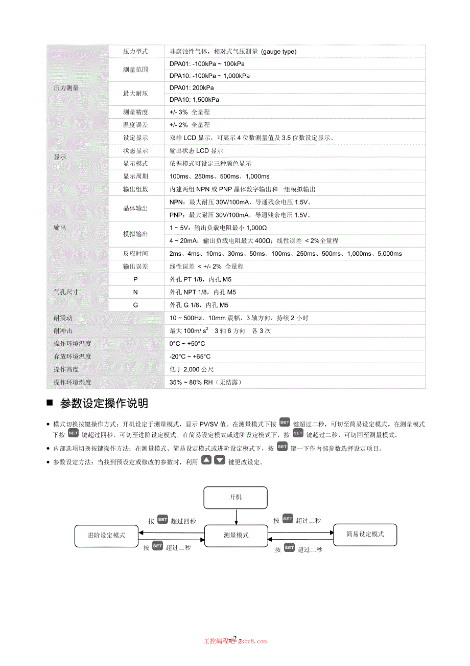 台达 DPA 压力传感器用户使用操作手册中文高清完整版_第2页