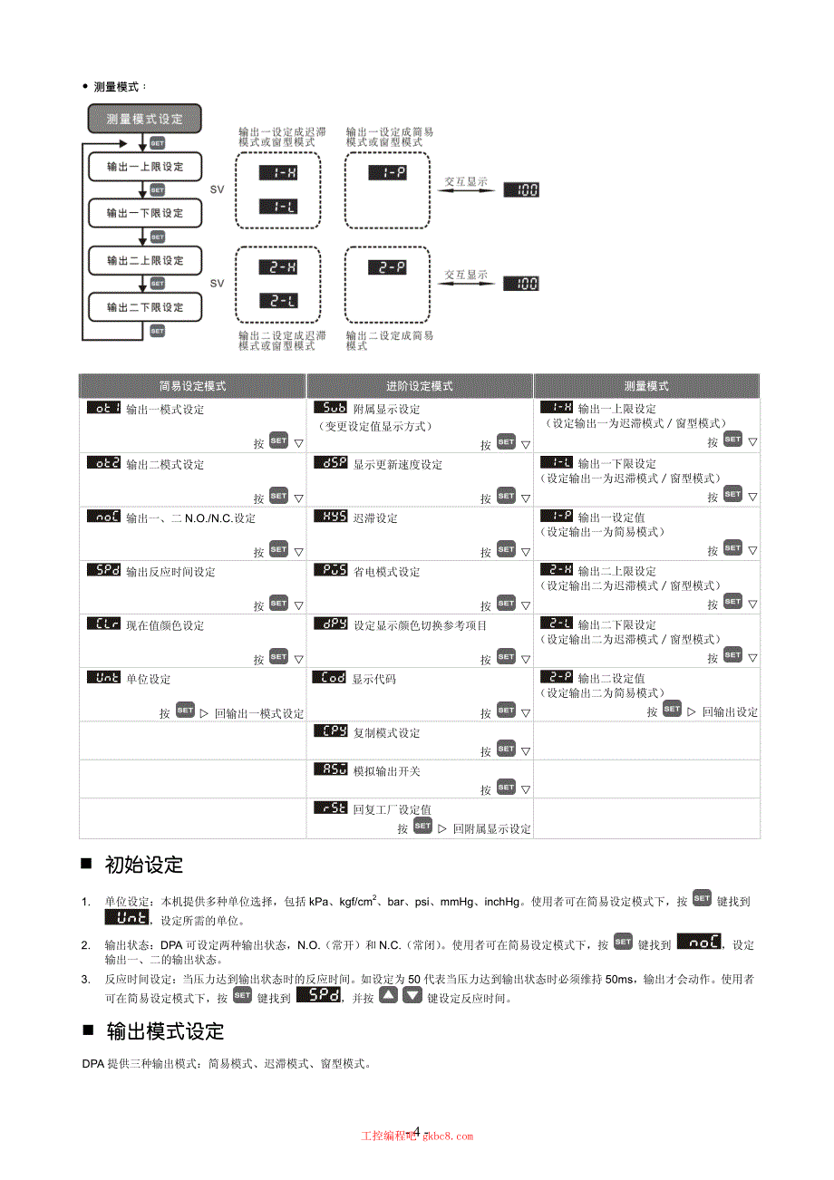 台达 DPA 压力传感器用户使用操作手册中文高清完整版_第4页
