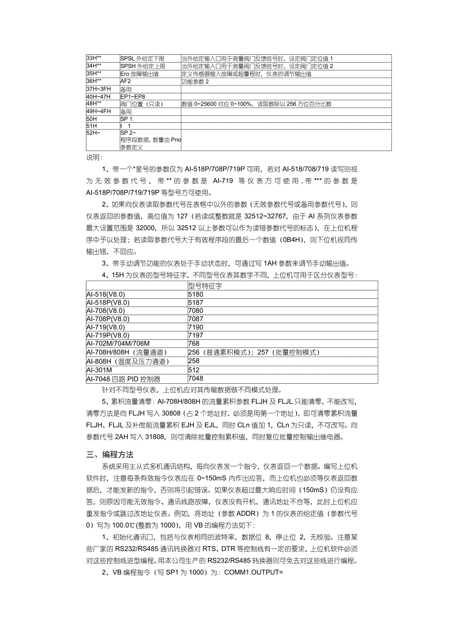 厦门宇电AIBUS通讯协议说明V80_第4页