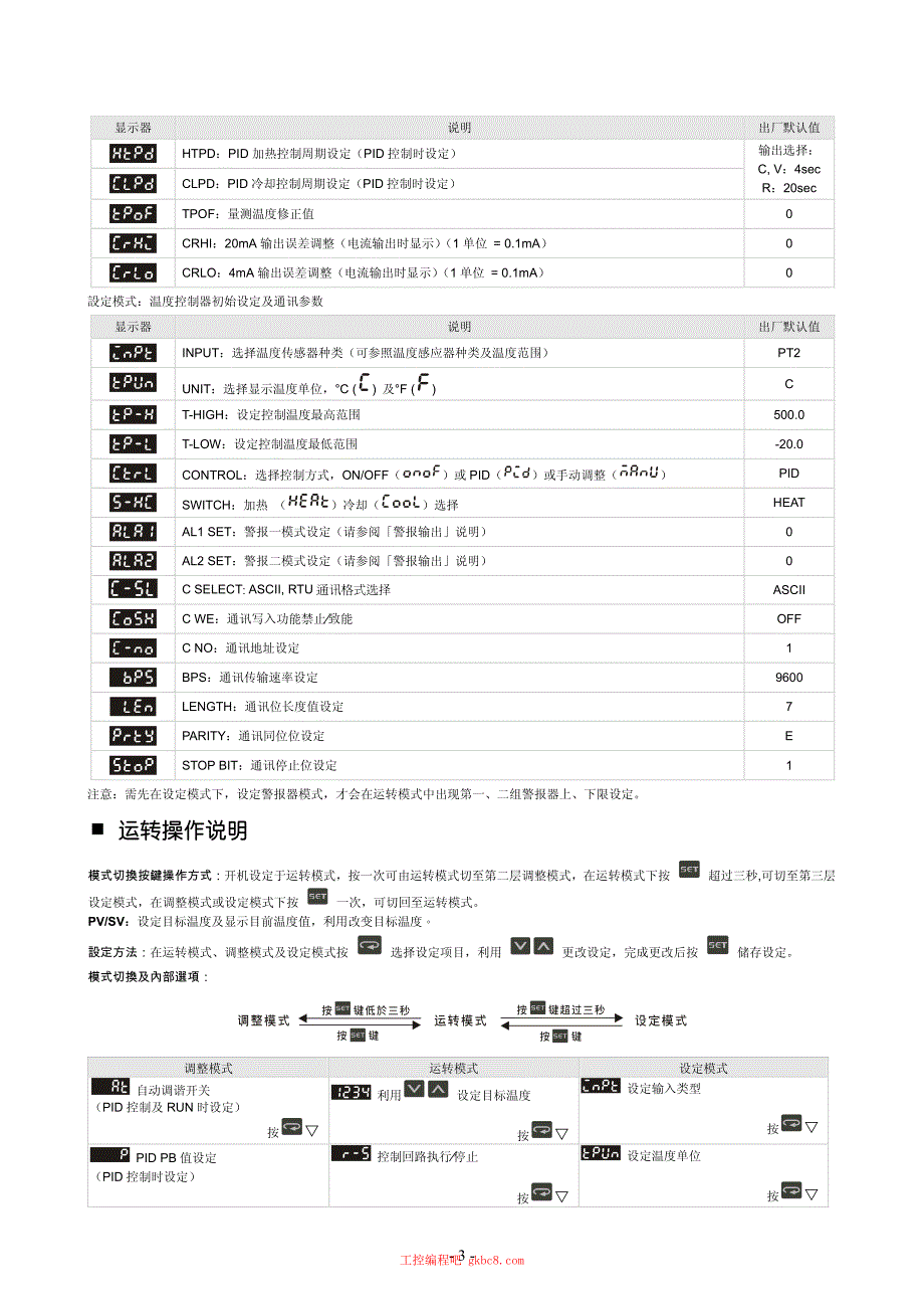 台达DTA温度控制器用户使用操作手册中文高清完整版_第3页