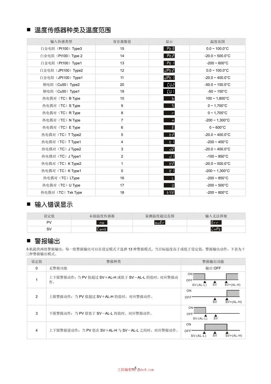 台达DTA温度控制器用户使用操作手册中文高清完整版_第5页