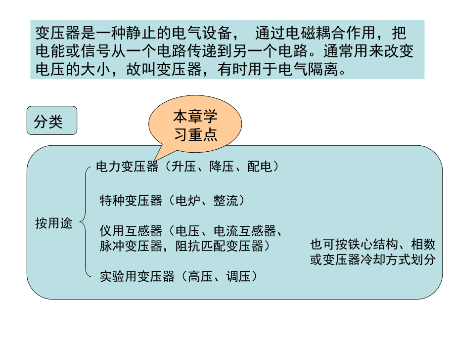 石油大学本科课程电机与拖动基础（PPT教程）第三章 变压器1_第2页