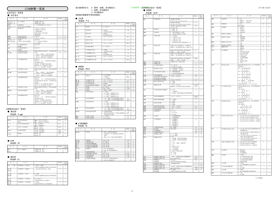 日本山武温控器C15M 用户手册_第3页