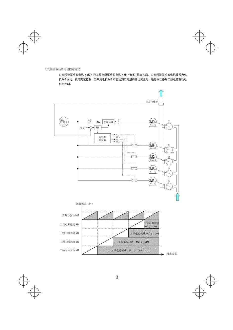 日本富士变频器FRENIC系列用户手册-FRENIC-VP-pump_第5页