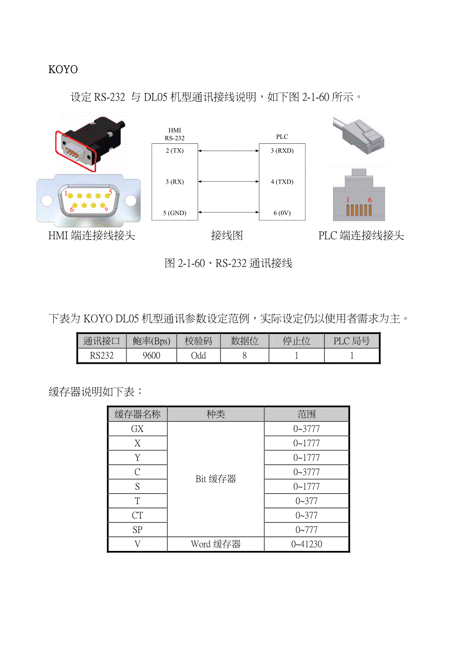 士林电机 触摸屏 巨集说明及通讯说明书－KOYO cn_第1页