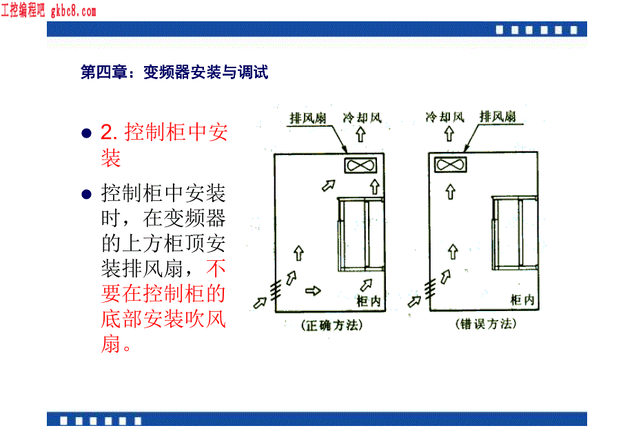 变频器安装与调试培训_第4页