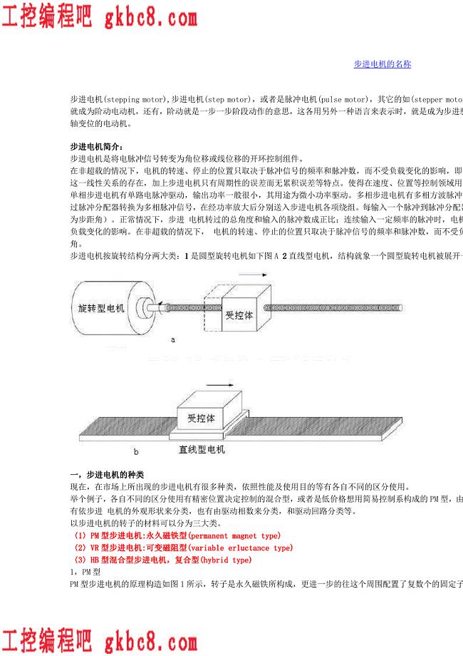 步进马达的详细讲解