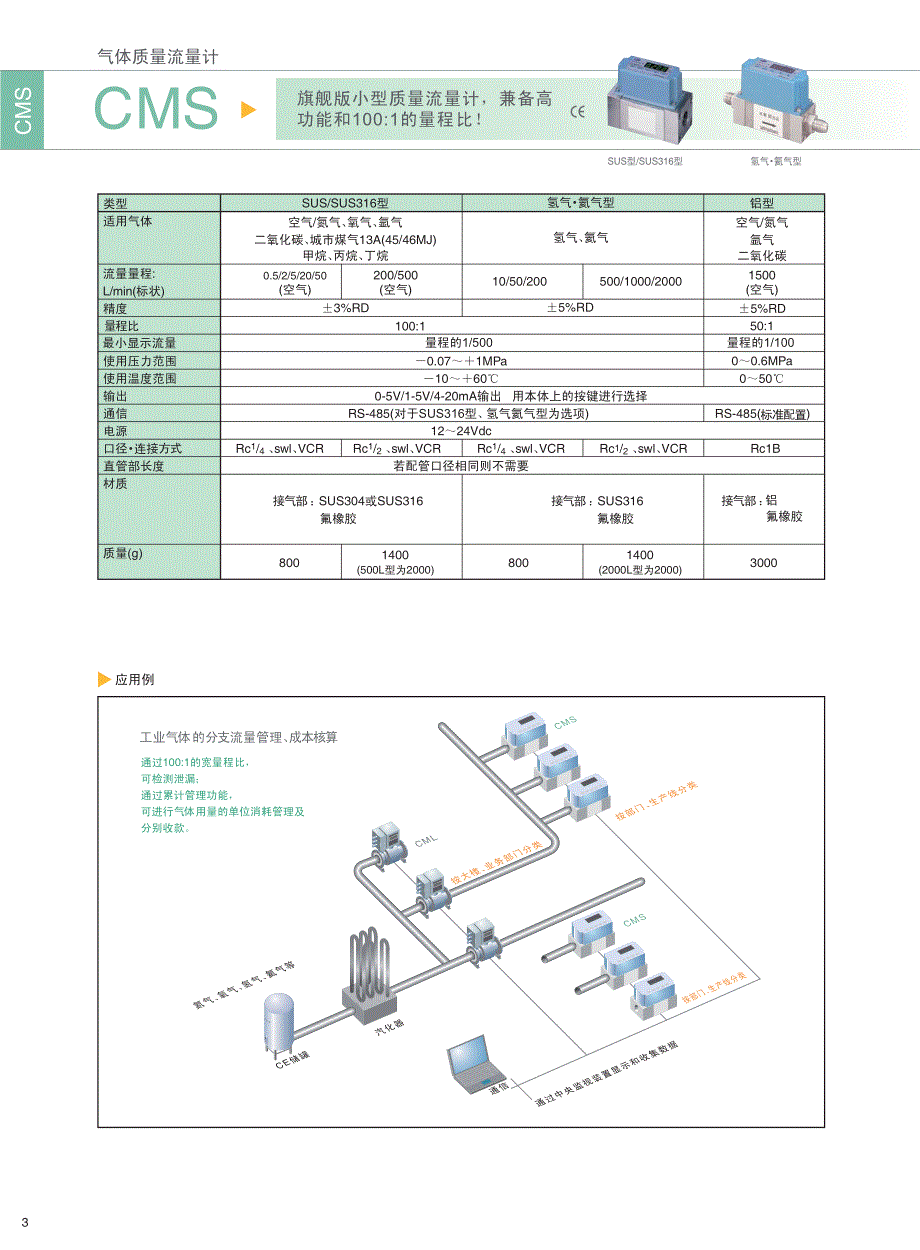 日本山武气体流量计选型手册_第4页