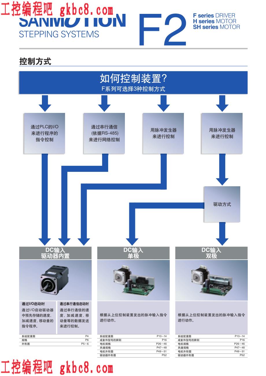 步进系统－培训教程_第4页