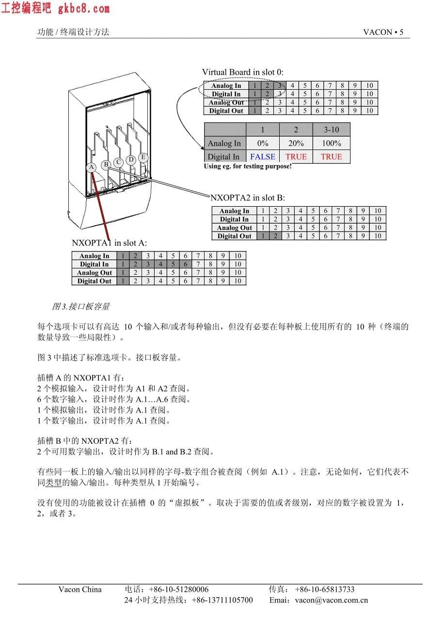 伟肯Vacon NXS-NXP变频器 卷曲应用用户手册_第5页