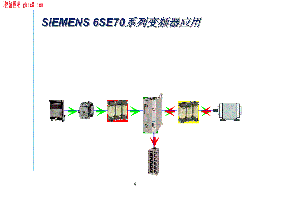 西门子变频器6SE70培训手册_第4页